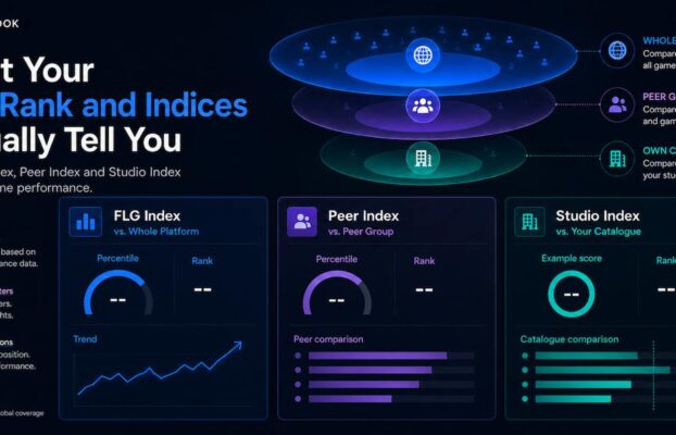 What Your FLG Rank and Indices Actually Tell You