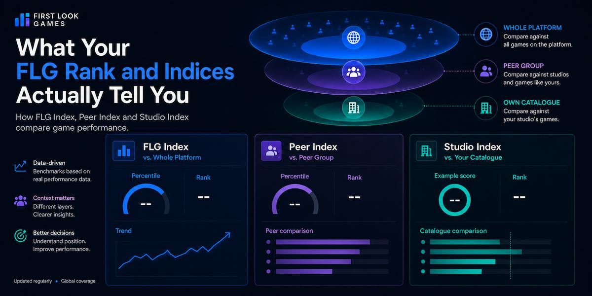 What Your FLG Rank and Indices Actually Tell You