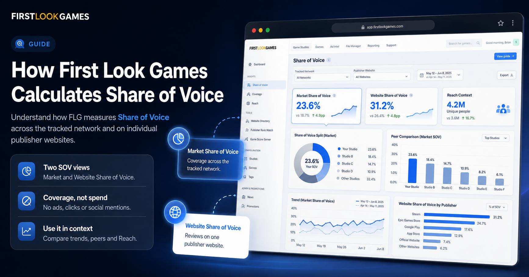How First Look Games Calculates Share of Voice